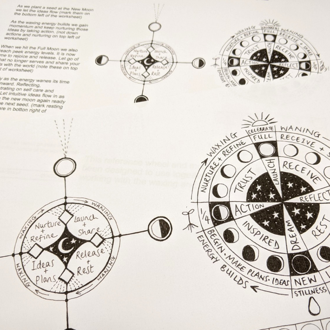 lunar cycle period tracker with bujo journal page PDF – moon haus studio