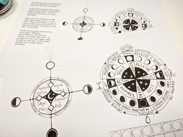 Working with the Moon Chart (Download)