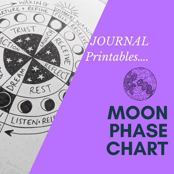 Working with the Moon Chart (Download)