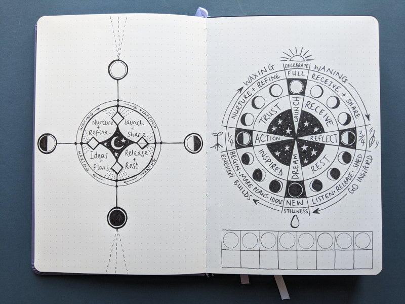 lunar cycle period tracker with bujo journal page PDF – moon haus studio